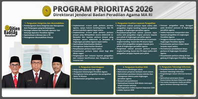 Program Prioritas Ditjen Badilag Tahun 2026